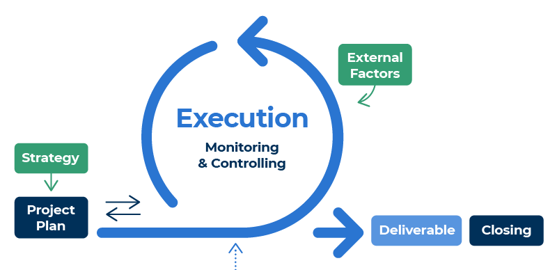 Project-Execution